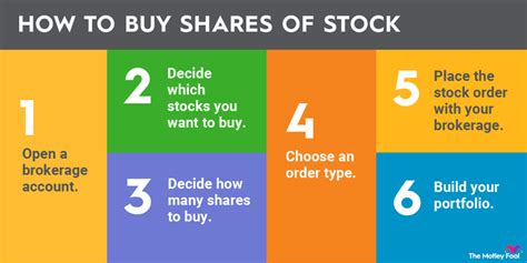 how to buy askpolo.com|How to buy stocks in 5 steps: quick.